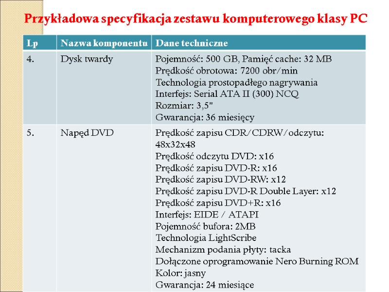 Przykładowa specyfikacja zestawu komputerowego klasy PC